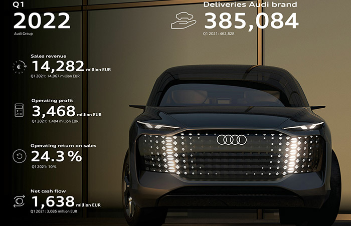 Audi Group closes strong first quarter Audi Group closes strong first quarter