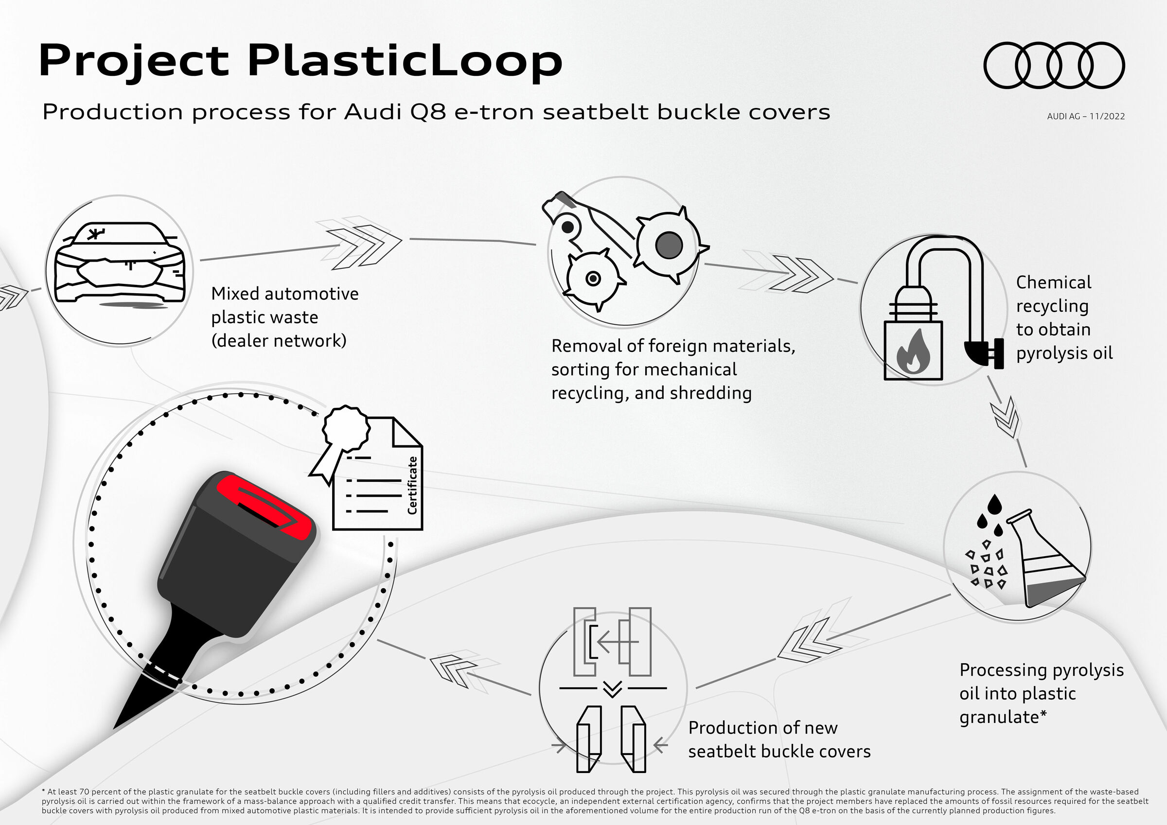 Audi premieres innovative recycled seatbelt buckle covers