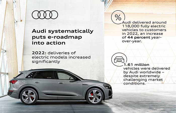 Audi delivers over 100,000 electric models in 2022 – despite challenging environment