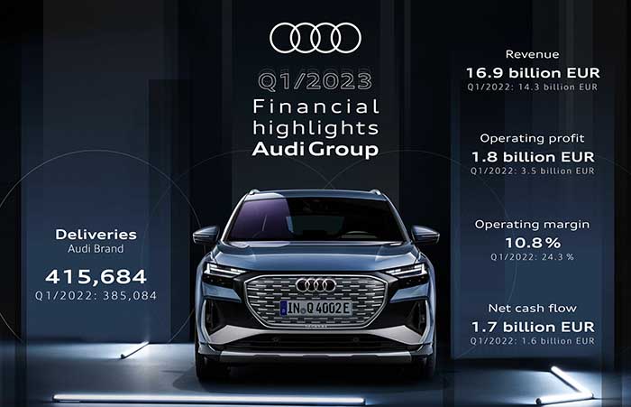 High demand for electric models and strong sales growth: Audi starts off year with impressive performance